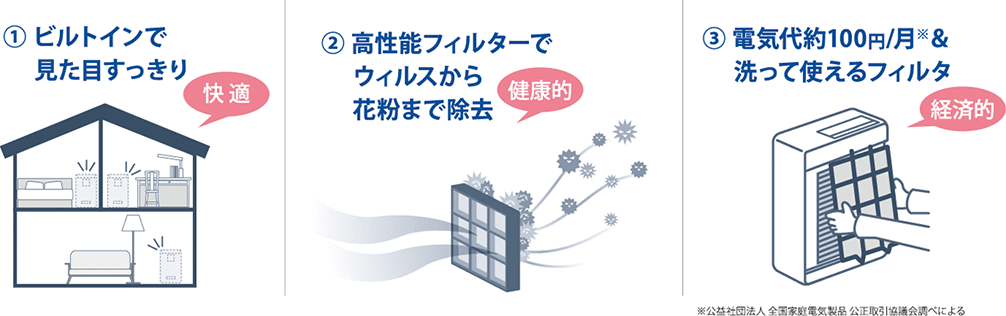 空気清浄機能を搭載