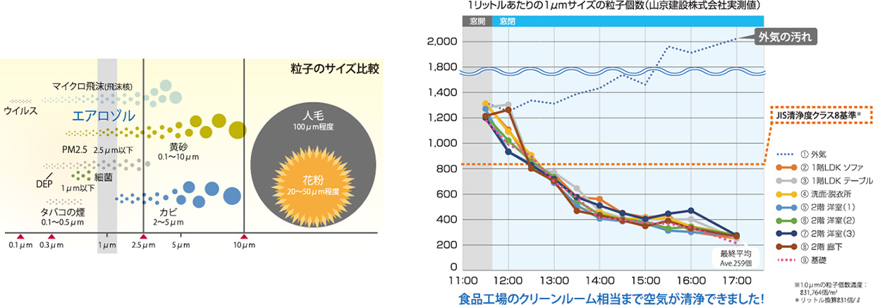 空気清浄機能を搭載