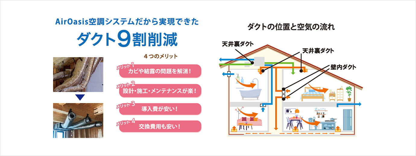 空気清浄機能を搭載