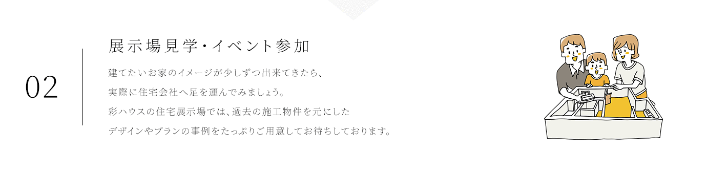 02展示場見学・イベント参加 建てたいお家のイメージが少しずつ出来てきたら、実際に住宅会社へ足を運んでみましょう。彩ハウスの住宅展示場では、過去の施工物件を元にしたデザインやプランの事例をたっぷりご用意してお待ちしております。