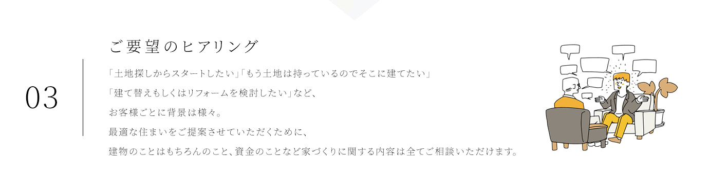 03ご要望のヒアリング 「土地探しからスタートしたい」「もう土地は持っているのでそこに建てたい」「建て替えもしくはリフォームを検討したい」など、お客様ごとに背景は様々。最適な住まいをご提案させていただくために、建物のことはもちろんのこと、資金のことなど家づくりに関する内容は全てご相談いただけます。