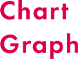 Chart Graph