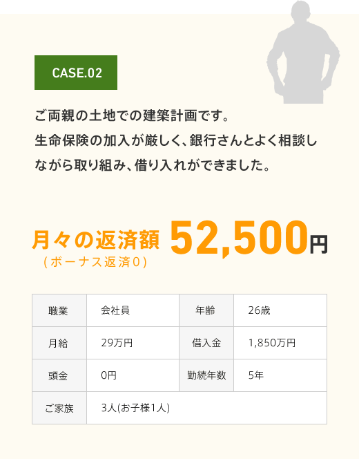 月々の返済額52,500円