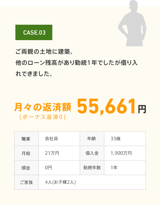 月々の返済額55,661円