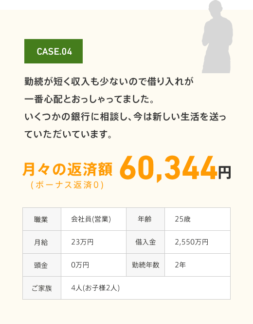 月々の返済額60,344円